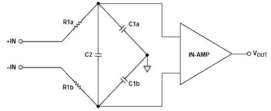 Inventory of radio frequency interference rectification error circuits in amplifiers