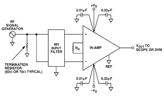 Inventory of radio frequency interference rectification error circuits in amplifiers