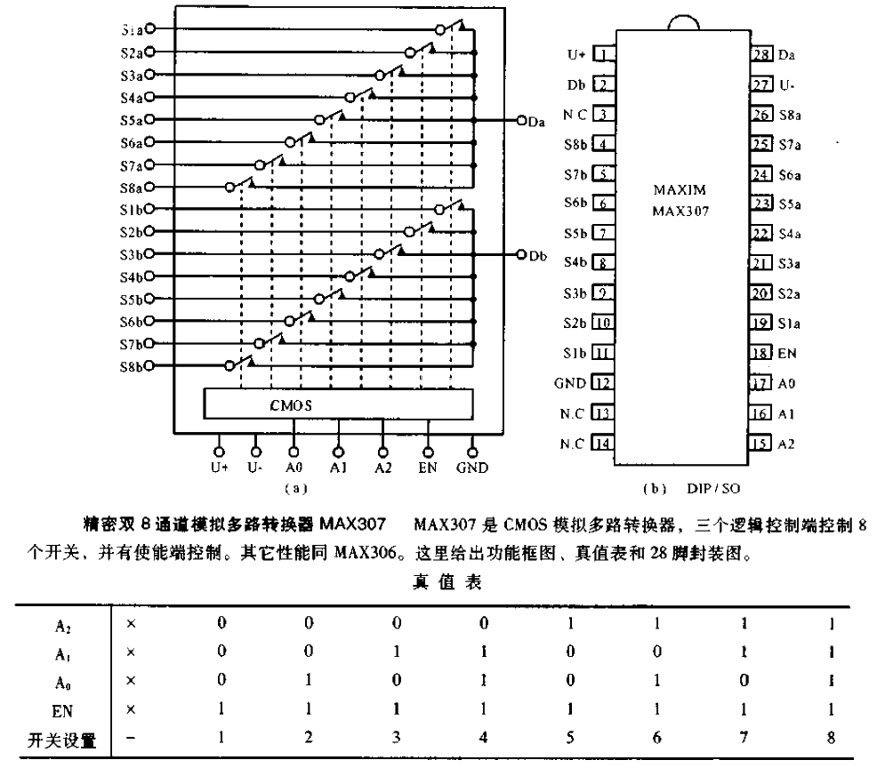 Precision 8-channel high-performance analog multiplexer circuit diagram