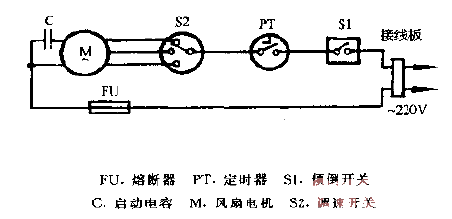 Jinshuang brand KYT-25 turning fan<strong>Circuit diagram</strong>.gif