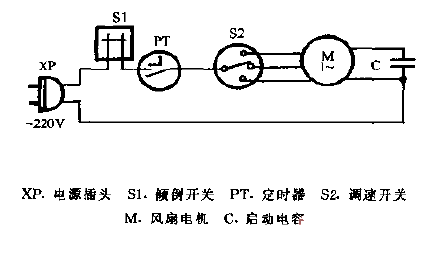 Meicai KYT-30 turning fan<strong>Circuit diagram</strong>.gif