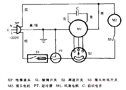 <strong>Gree</strong>KYS1-30 floor-standing leaf fan<strong>Circuit diagram</strong>.gif