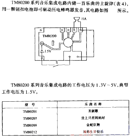 MusicTM80200 Series Music<strong>Integrated Circuit</strong>.gif