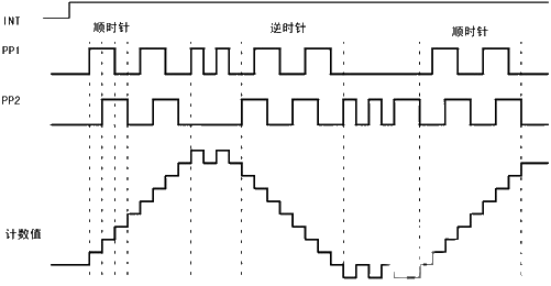 Circuit analysis of sensor and interface technology in ESP