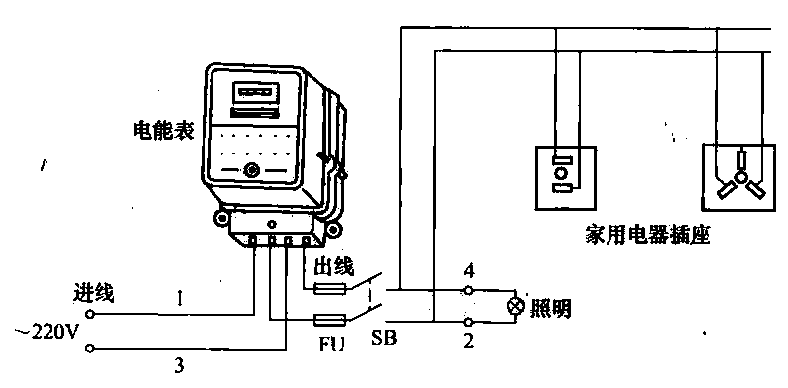 3.<strong>Energy meter</strong><strong>Circuit</strong>.gif