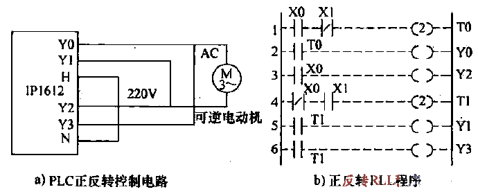 6.<strong>PLC<strong>Control</strong></strong><strong>Motor</strong>Forward and reverse<strong>Circuit</strong>.gif