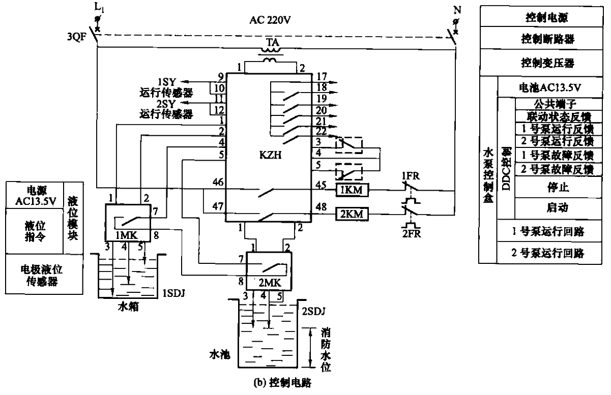 32.S<strong>HD</strong>Two feed water pumps of type S<strong>HD</strong>106, one in use and one in standby, automatically rotate and start at full pressure, and the standby pump<strong>current control</strong>automatically switches (pool)<strong>circuit</strong >b.gif