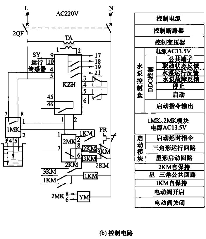 31. S<strong>HD</strong>103 single feed water pump water level automatic control Y-△ open<strong>starting circuit</strong>b.gif