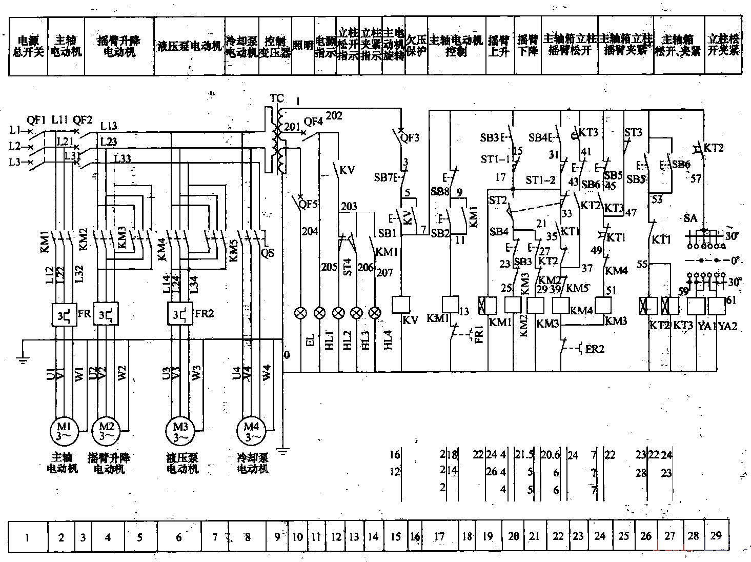 8.Z3040 drilling machine<strong>circuit</strong>.gif