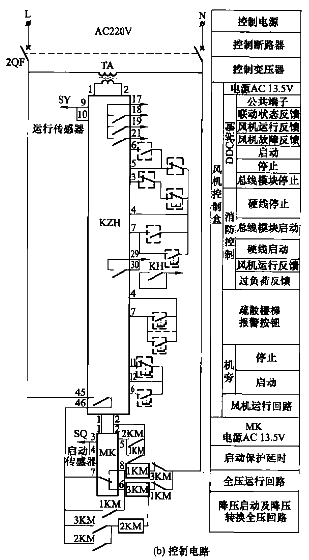 14.S<strong>HD</strong>1007 single positive<strong>pressure fan</strong>auto-coupling voltage-reducing closed<strong>starting circuit</strong>b.gif