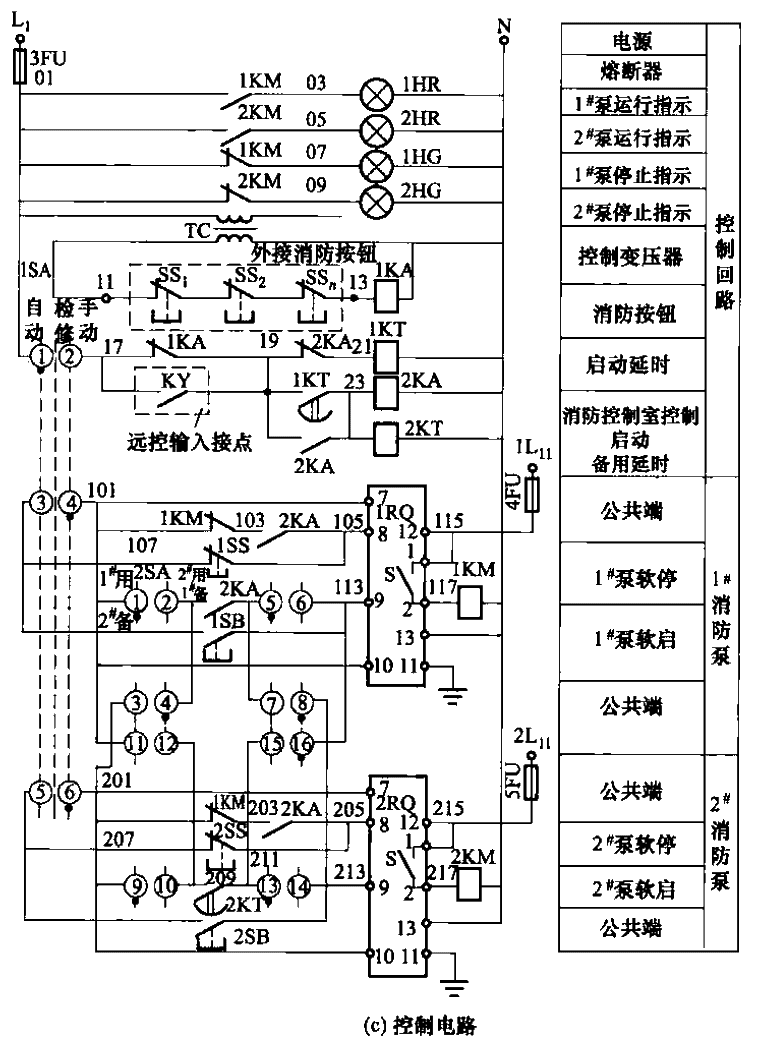 26. Fire pump (one for use and one for standby)<strong>Soft start</strong><strong>Control circuit</strong>c.gif