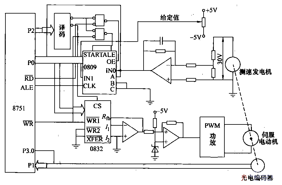 41.Servo<strong><strong>Motor</strong>Control Circuit</strong>.gif