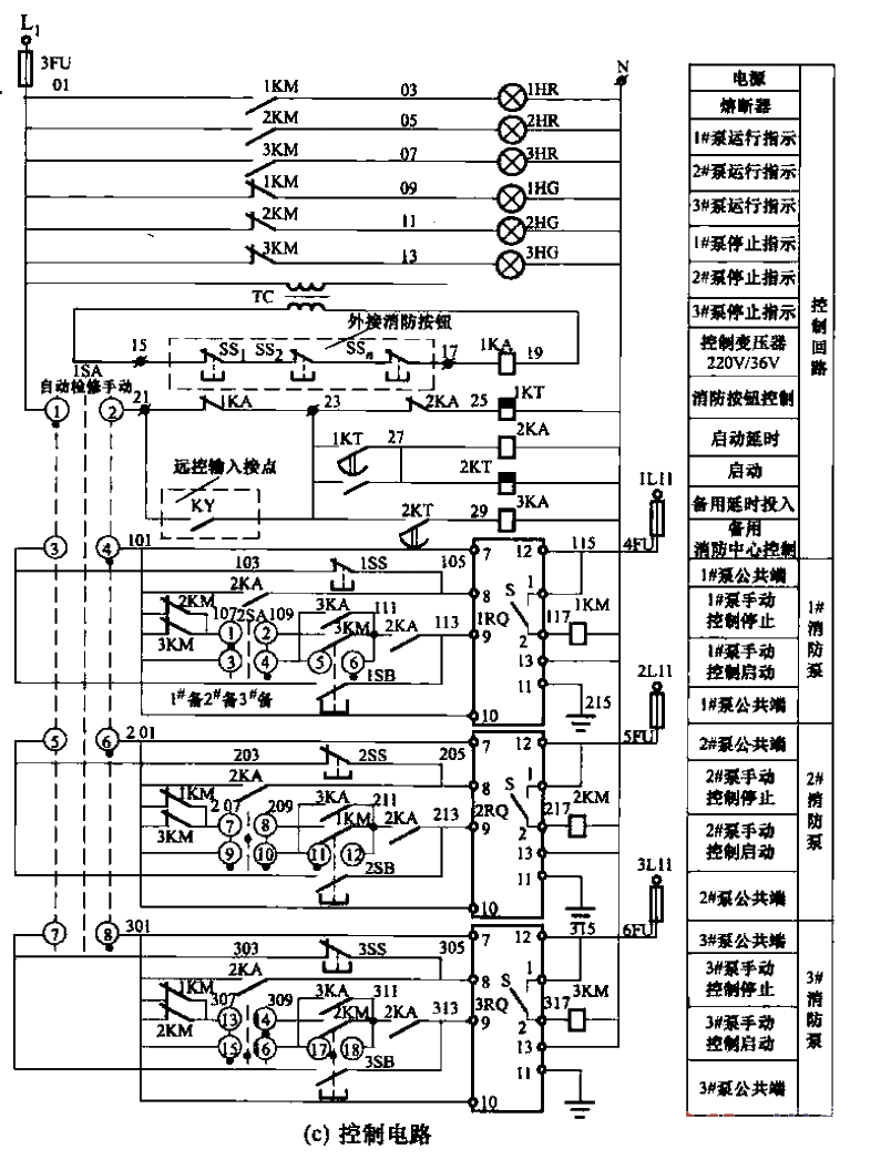 27. Fire pump (dual use and one backup)<strong>Soft starter</strong><strong>Control circuit</strong>c.gif