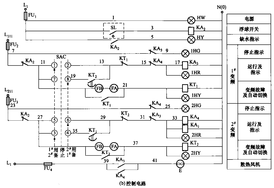 25. One use and one backup<strong>Constant pressure water supply</strong>Frequency control<strong>Control circuit</strong>b.gif