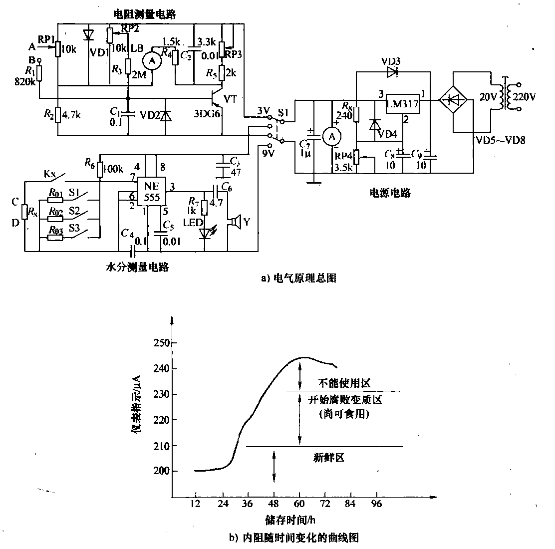 41. Food spoilage<strong>Measuring instrument</strong><strong>Circuit</strong>.gif