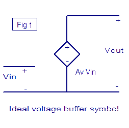 Symbol of ideal voltage buffering