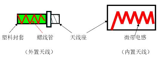 Illustration of the design principles and applications of mobile phone radio frequency circuits