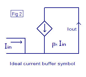 Ideal current buffer symbol