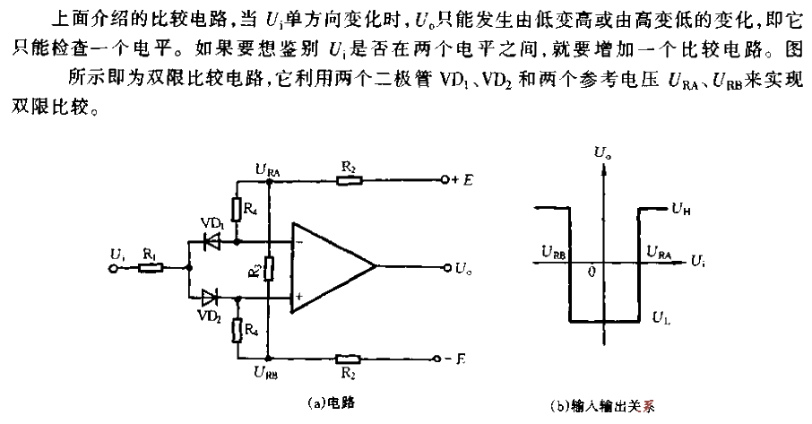 Double limit<strong><strong><strong><strong>Comparison circuit</strong></strong></strong></strong>.gif