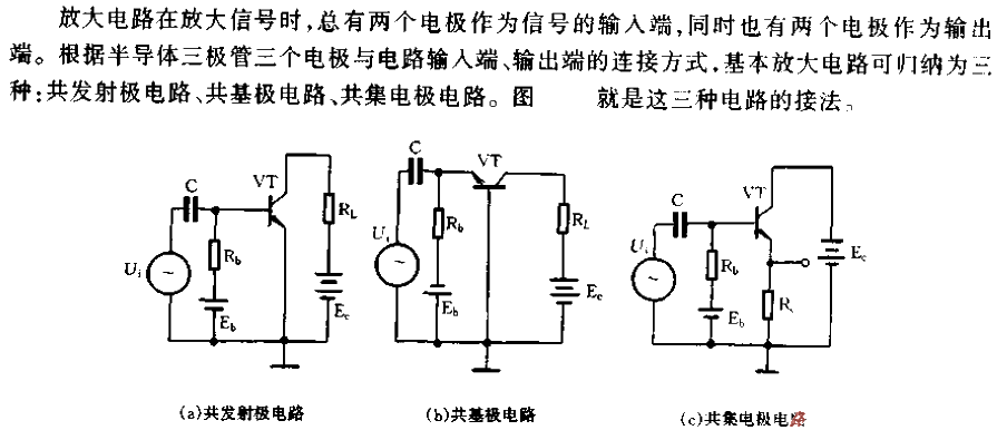 <strong><strong><strong><strong>Three<strong><strong><strong><strong>Basic Amplification Circuits of Semiconductor Transistors</strong></strong></strong></strong> strong></strong></strong></strong>.gif