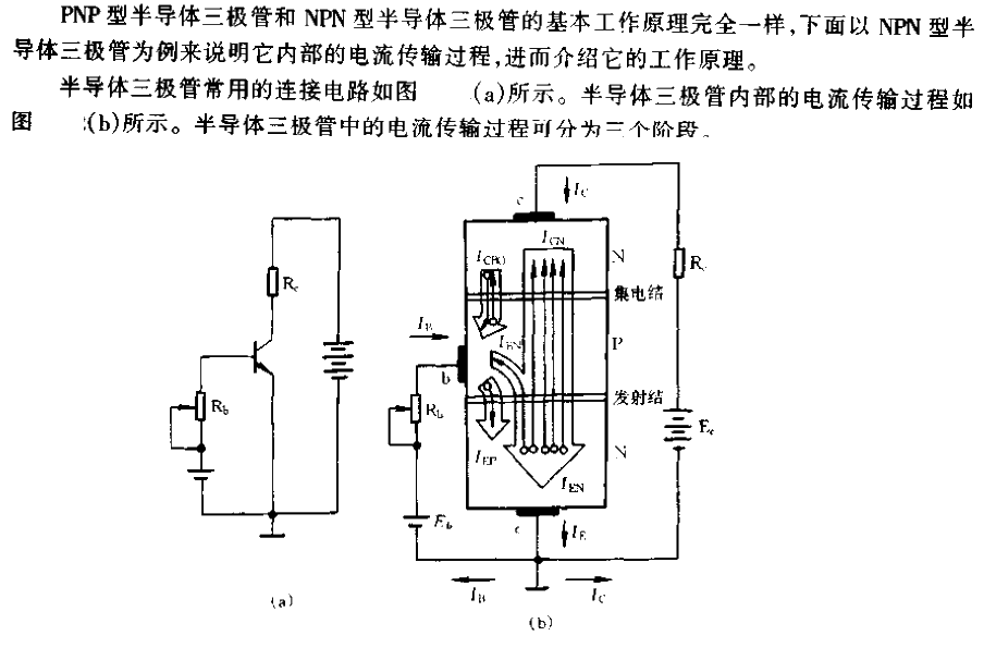 <strong><strong><strong><strong>Semiconductor transistor</strong></strong></strong></strong>Current in the<strong><strong><strong>semiconductor transistor</strong></strong></strong><strong> The transmission process of /strong><strong><strong><strong>circuit</strong></strong></strong>.gif