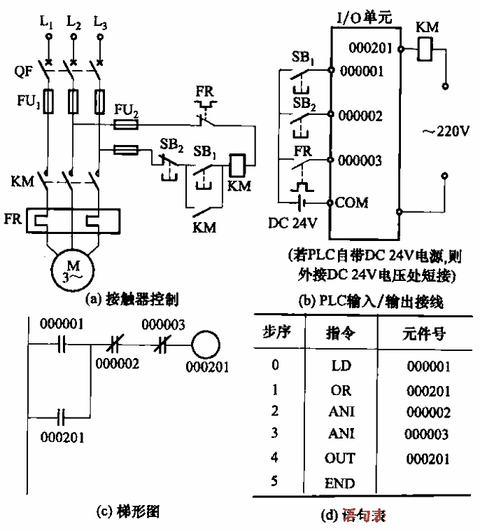 34.<strong>PLC control</strong><strong>Motor</strong>forward operation<strong>Circuit</strong>and ladder diagram.gif