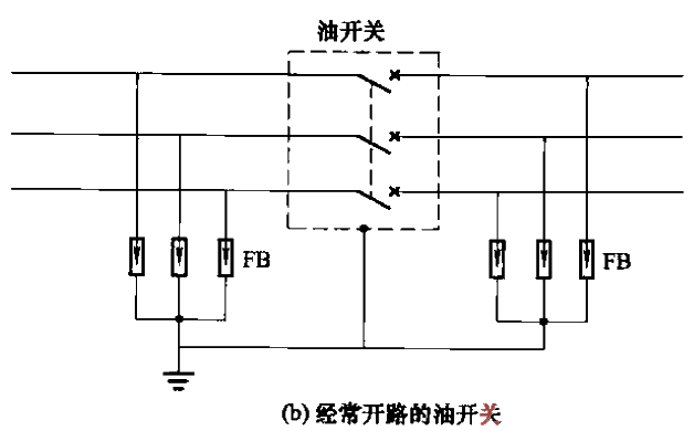 41. Lightning protection<strong>wiring</strong> of rod oiled<strong>switch</strong>b.gif