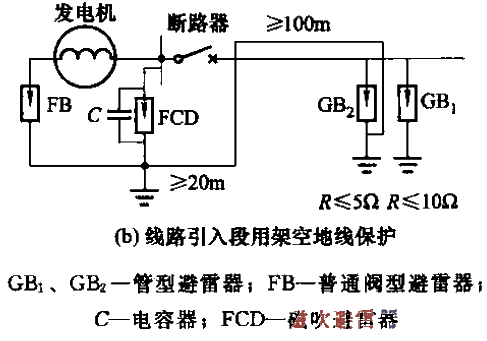 36. Lightning protection<strong>wiring</strong>b.gif for 300 to 1500kW direct<strong>generator</strong>