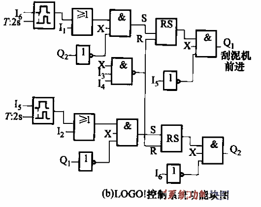 45. FOR LO<strong>GO</strong>! Sludge scraper<strong>Control circuit</strong>b.gif