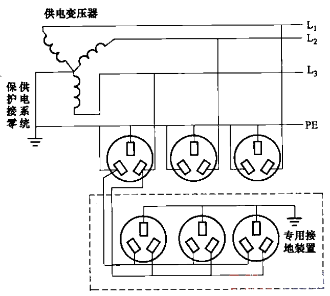 Computer system professional ground wire and dedicated conversion socket wiring