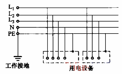 18.TN-S system.gif