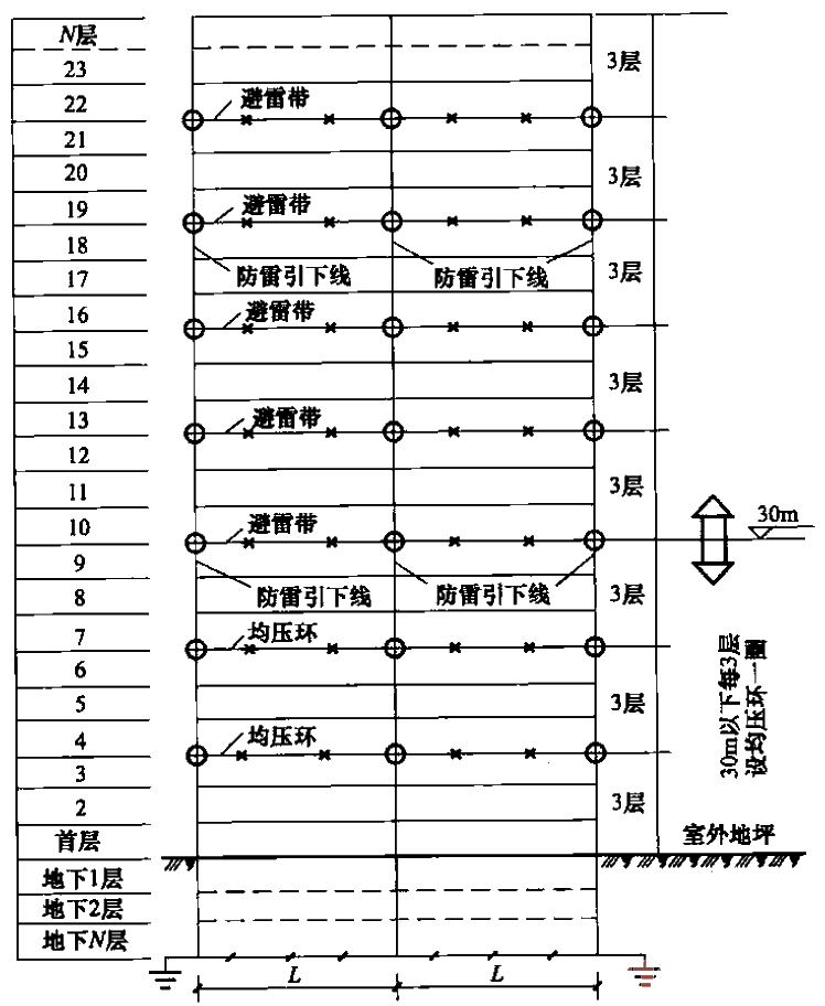 30.<strong>Wiring</strong> of lightning protection belts, voltage equalizing rings, etc. of high-rise buildings.gif