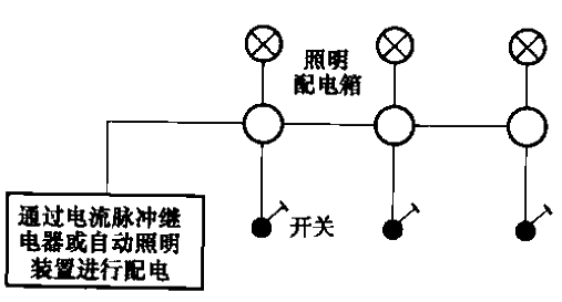 41. Conventional stair lighting<strong>Control circuit</strong>.gif