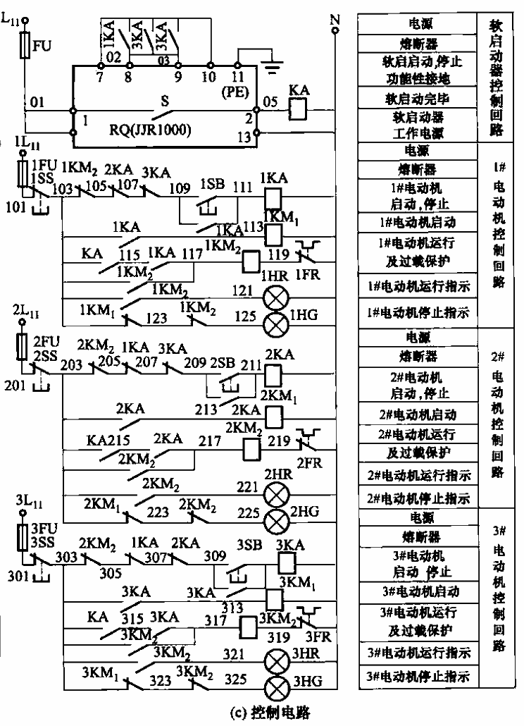 33. A <strong>soft starter</strong> drags the <strong>control circuit</strong> of three <strong>electric motors</strong> c.gif