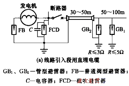 36. Lightning protection<strong>wiring</strong>a.gif for 300 to 1500kW direct<strong>generator</strong>