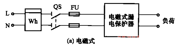 13.<strong>Wiring</strong> of <strong>leakage protector</strong> with different action modes a.gif