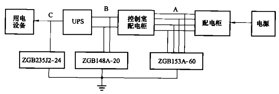 Lightning protection wiring for electronic equipment and computers before introducing UPS