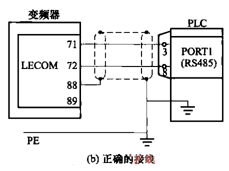 55. Connection between<strong>PLC</strong> and <strong>frequency converter</strong> b.gif