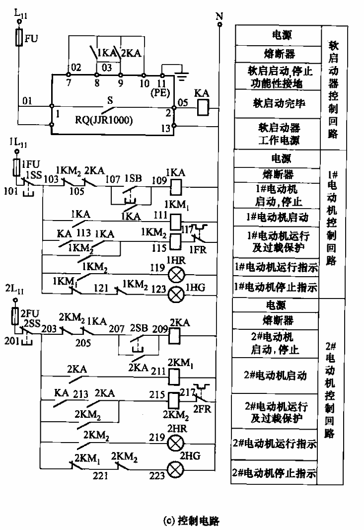 32. A<strong>soft starter</strong> drags the<strong>control circuit</strong>of two<strong>electric motors</strong>c.gif