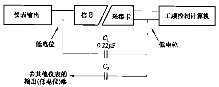 Wiring of automated instruments against common mode interference