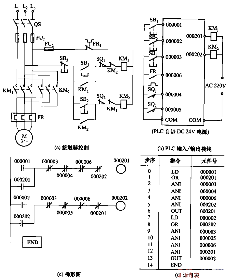 37.<strong>PLC control</strong><strong>Motor</strong>Bidirectional limit<strong>circuit</strong>.gif