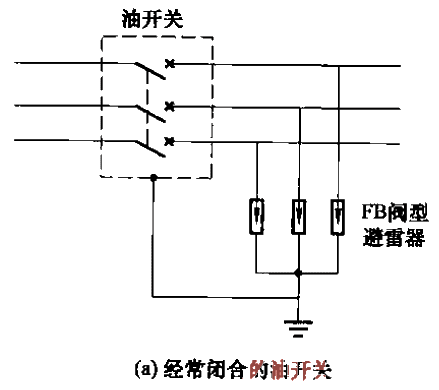 41. Lightning protection<strong>wiring</strong> of rod oiled<strong>switch</strong>a.gif