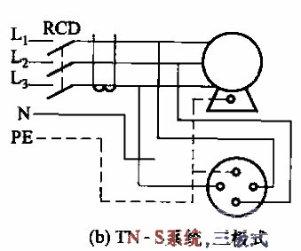 Wiring b when leakage protector in TN system supplies three-phase balanced load