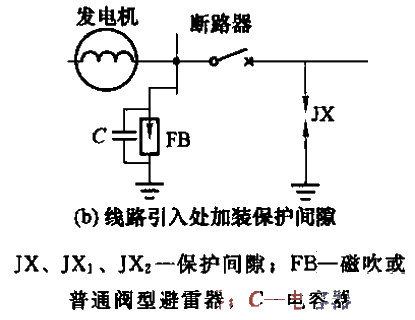 35. Lightning protection<strong>wiring</strong>b.gif for direct-match<strong>generators</strong> of 300kW and below