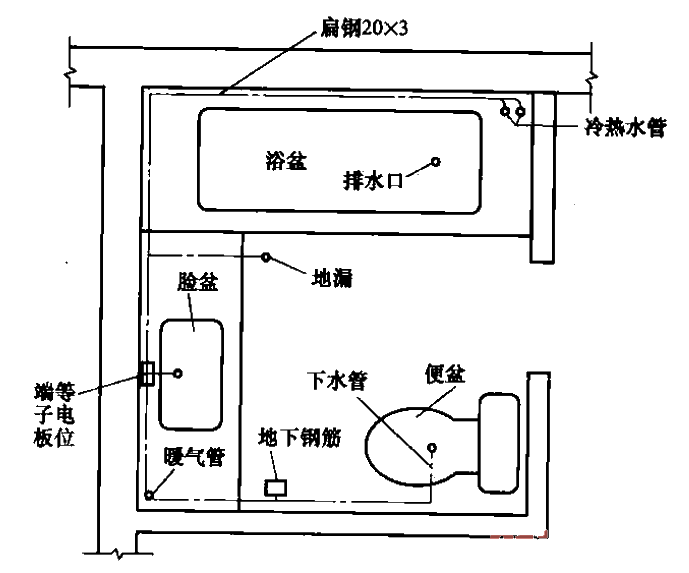 27. Local equal<strong>potential</strong> connections in the bathroom.gif