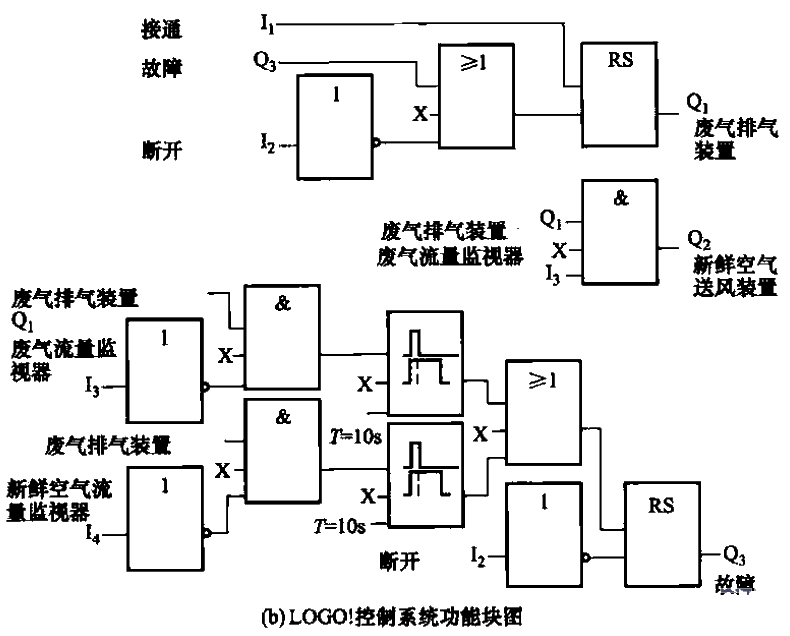 48. Apply LO<strong>GO</strong>! Ventilation system<strong>Control circuit</strong>b.gif