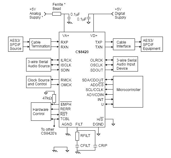 Tube amplifier CS8420 circuit diagram