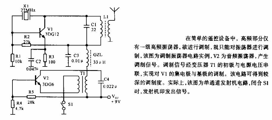 <strong>Modulation</strong><strong>Oscillator</strong>.gif