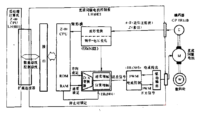 DC servo motor control system circuit diagram