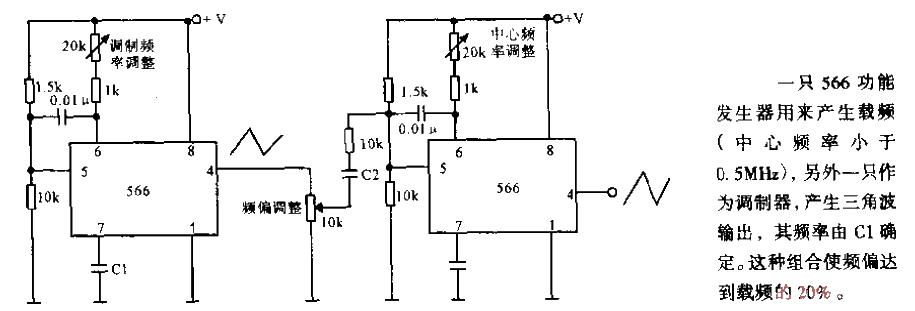 0.5MHz signal FM modulator with 20% frequency offset